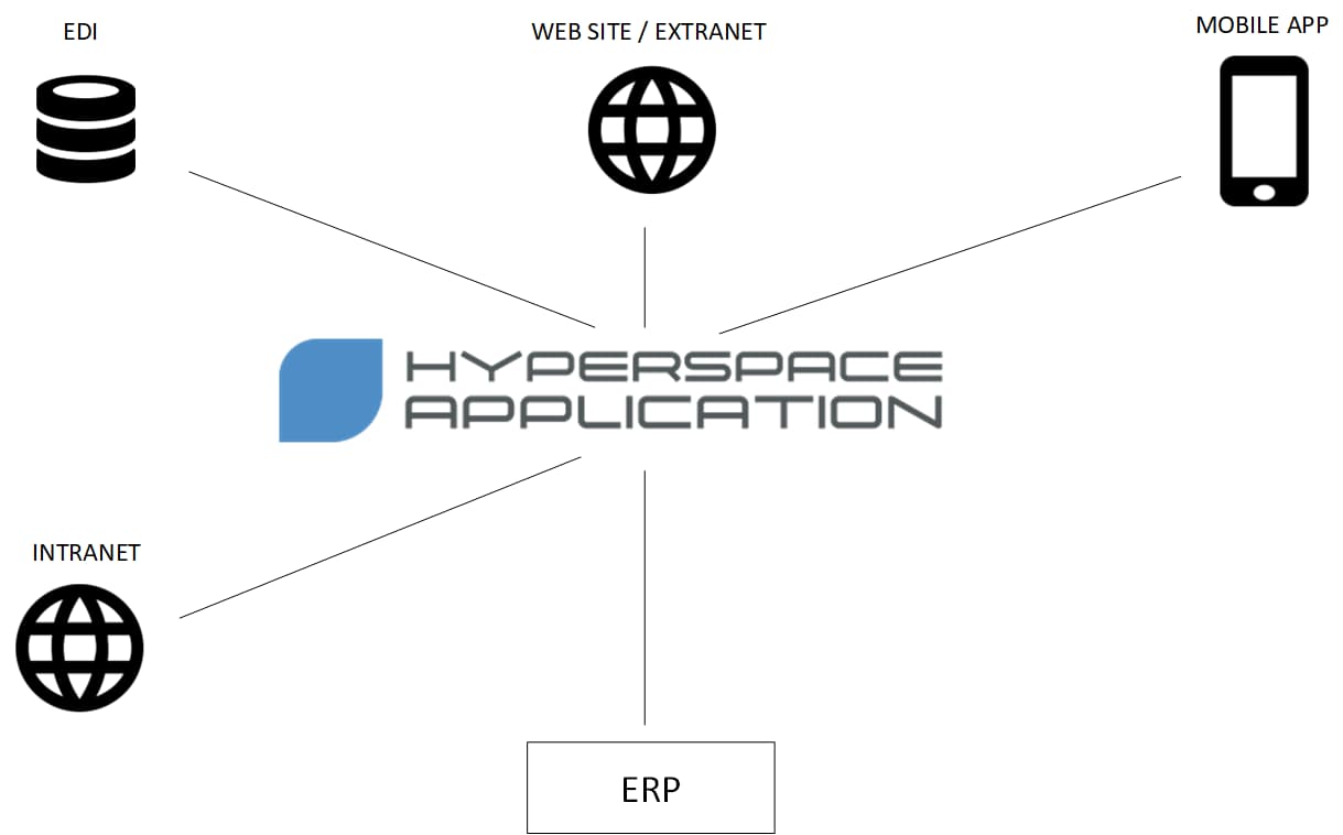 Business Digital Interface